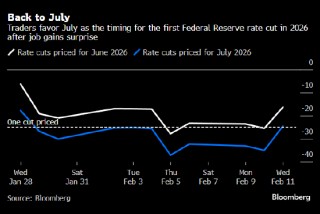 亮眼非农令市场下调美联储降息预期 美国国债应声走低