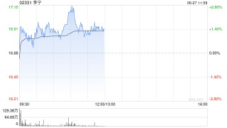 中金：维持李宁“跑赢行业”评级 目标价20.82港元