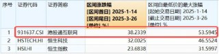科网龙头发力续升，港股互联网ETF（513770）涨逾1%，重整向上节奏，机构：坚定“牛市第二阶段”判断
