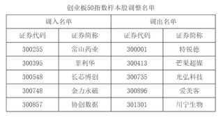 A股重要调整！下月生效