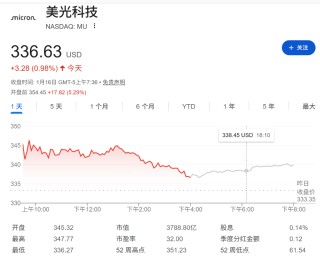 内部人扫货！美光科技董事780万美元增持股票