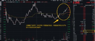 猛踩油门！资金加足马力？信创ETF基金（562030）成交额再超2亿元！大数据产业ETF（516700）尾盘溢价高企
