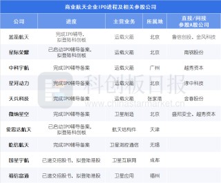 上交所发布商业火箭企业IPO指引 哪些公司已开启进程？