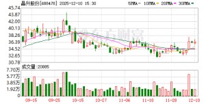 晶升股份现3笔大宗交易 总成交金额623.68万元