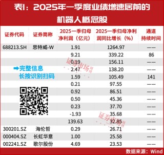 就这一股，大摩、小摩联合买了一个亿！