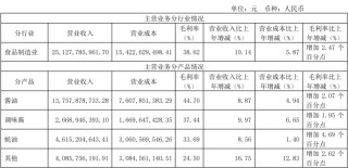 营收利润双增背后的韧性：海天味业“逆袭”之道