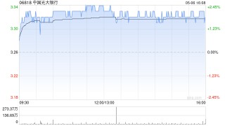中银国际：升中国光大银行目标价至3.97港元 维持“买入”评级