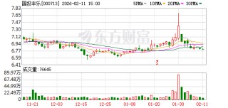 国投丰乐：截至2026年2月10日，公司股东人数61259户