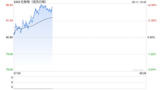 国际银价趋稳之际，中国白银现货仍趋紧：上期所近月合约创纪录升水