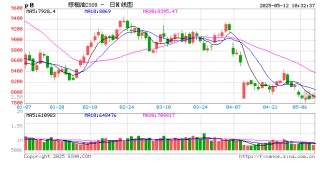光大期货农产品类日报5.12