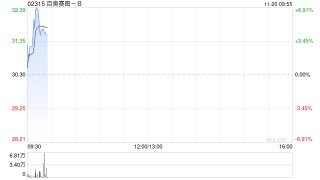 百奥赛图-B：A股发行将于11月25日进行初步询价