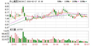 齐心集团：公司的MRO物资主要集中在行业通用类物资