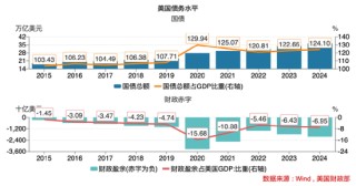 美国经济警报拉响！究竟有哪些隐藏的“经济地雷”？