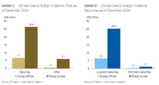 特朗普“大漂亮”法案中埋着“资本税地雷”，大摩：参议院若不澄清，市场将面临冲击