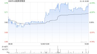 卓越教育集团：受托人根据受限制股份单位计划购买5.2万股