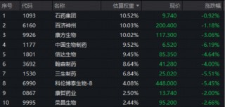 港股通创新药三连跌，什么原因？520880放量跌2.72%溢价高企！机构维持重点推荐