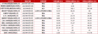增资超15亿，德华安顾人寿紧急补血？前三季度退保率11.84%，投资水平名列前茅，两位60后“将帅”掌舵十年
