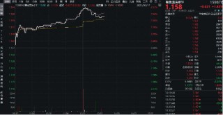 稀土出口限制有望放宽？稀土管制一度令日本车企停产，有色龙头ETF（159876）盘中涨逾2%