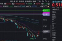 “业绩向上，估值向下”，券商板块价值被看好，顶流券商ETF华宝（512000）续涨逾1%