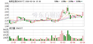 和邦生物：公司战略在于持续提升自身技术与成本优势