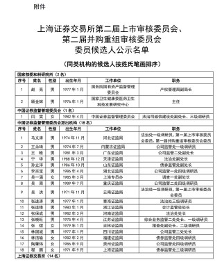 上交所、深交所公示重磅名单！