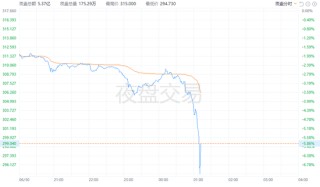特朗普炮轰马斯克：没有补贴你早就回南非了！马斯克回应：全部削减，就现在！