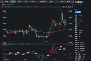 002806，控制权拟变更，停牌！