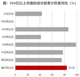 市场震荡加剧，现金流ETF崛起