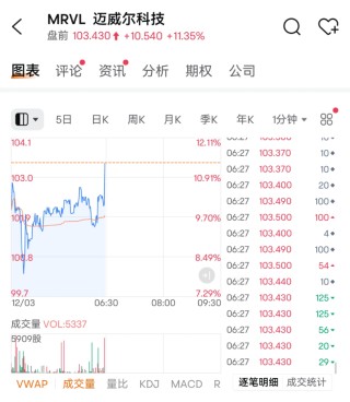 刚刚，直线拉升！芯片，大消息！