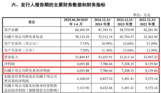 重磅芯片股，来了！