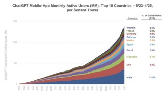刚刚，“互联网女皇”发布首份“AI趋势报告”，长达340页，引发业界围观