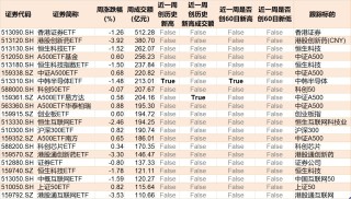 晕了晕了！机构大动作调仓，55只行业主题ETF被疯狂扫货，而热门的半导体竟被悄然抛售