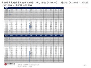 中信建投：黄金价格走势及投资前景
