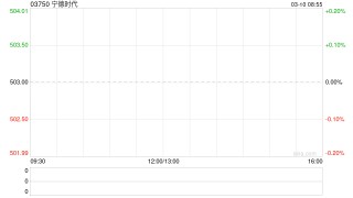 宁德时代将于5月14日派发末期股息每10股24.68港元