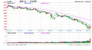 光大期货0604热点追踪：焦煤炒作因何而起？
