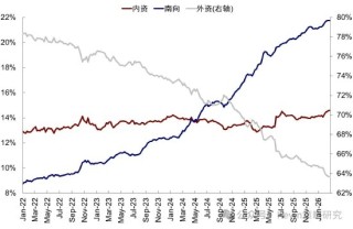 中金公司：伊朗局势如何影响市场？