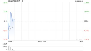 和铂医药-B授出30.9万份购股权