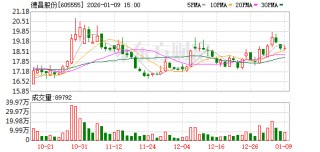 德昌股份2025年度净利同比预降51%—61%