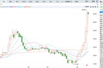 又现小作文？张小泉股价5天涨超45%，公司辟谣已切入PCB赛道