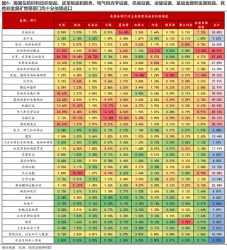 民生策略：“两个太阳”的割裂加剧，中国制造业在全球的优势值得重视