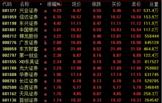 重磅信号释放！A股、港股、A50爆发