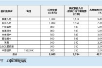 群核科技港股IPO：空间设计龙头遇增长乏力 纸面盈利靠裁员控费 警惕后市概念炒作及解禁风险