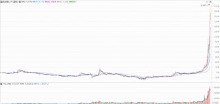 白银LOF估值风波追踪：跌停被打开，争议在继续