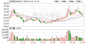 玉禾田：公司在集团总部大厦建设了智算中心，称“云上智算”