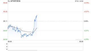 卓创资讯：原油变化率正值高位收窄 本周期成品油零售限价或遇“三连涨”