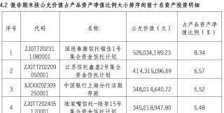 重磅新规将出台！银行理财产品信披会有哪些变化？