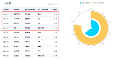 科网龙头发力续升，港股互联网ETF（513770）涨逾1%，重整向上节奏，机构：坚定“牛市第二阶段”判断  第3张