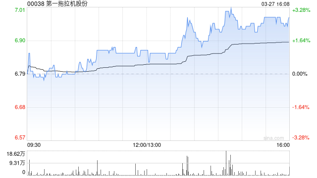 第一拖拉机股份公布2024年业绩 归母净利润约9.22亿元同比减少7.52%  第1张
