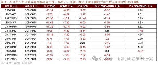 招商策略：峰回路转，逢低布局  第13张