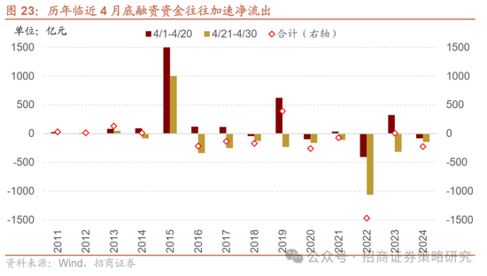 招商策略：峰回路转，逢低布局  第25张